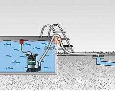 Работа погружного насоса для чистой воды Metabo TP 7500 SI