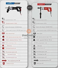 Сравнение бесщеточной дрели для сухого алмазного сверления с микроударом Bycon DB-132
